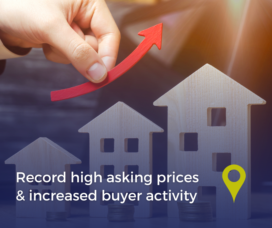 Record high asking prices & increased buyer activity